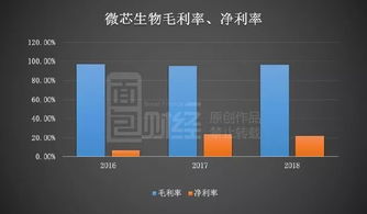 微芯生物 高研發投入驅動創新，產品單一化風險需審慎應對