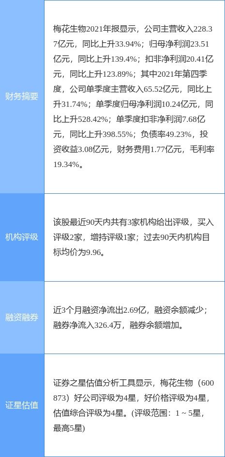 梅花生物董監高減持計劃引發關注，公司研發實力成焦點
